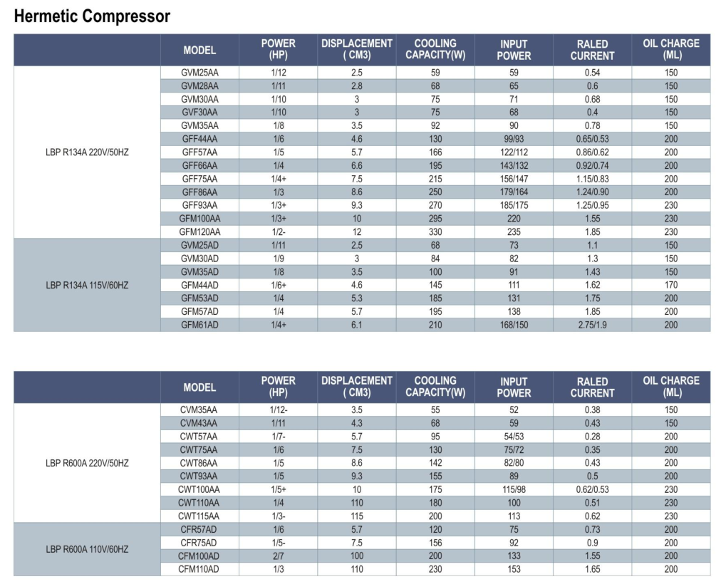 Wholesale Price R290 R404A R134A Refrigerator Compressor 1/4 for Fridge,1/2HP 5/8HP Refrigerator Compressor With Qood Price