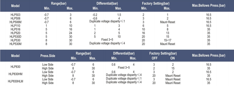 Adjustable Pressure Control Refrigeration Automatic Single Pressure Switch for Refrigerant Pump Control